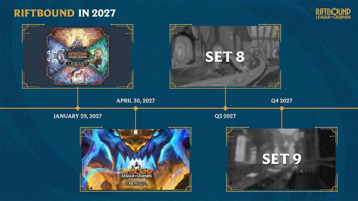 Riftbound Reveals Its Product Roadmap Through 2027